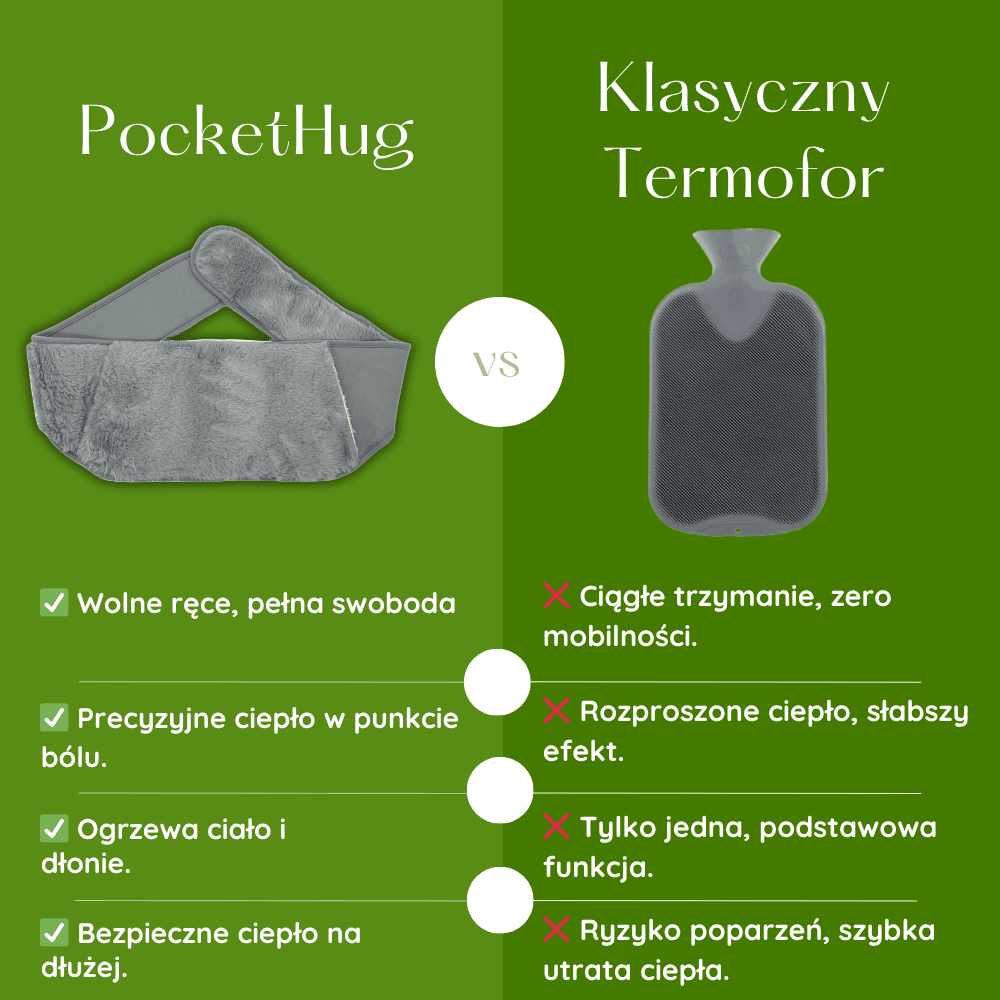 PocketHug - Pas grzewczy, który zmienia zasady gry